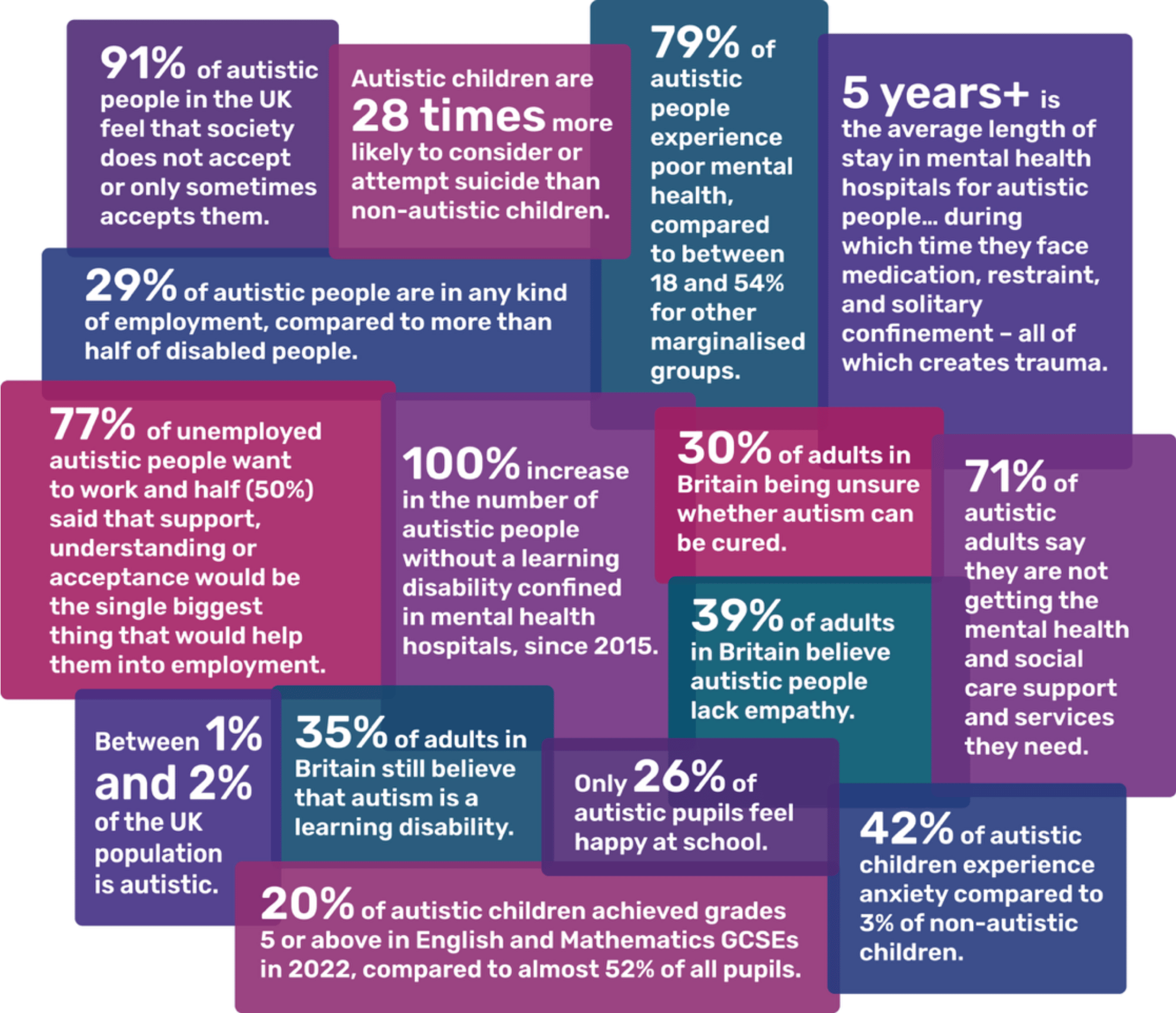 WHY — Autism 4 Justice Alliance